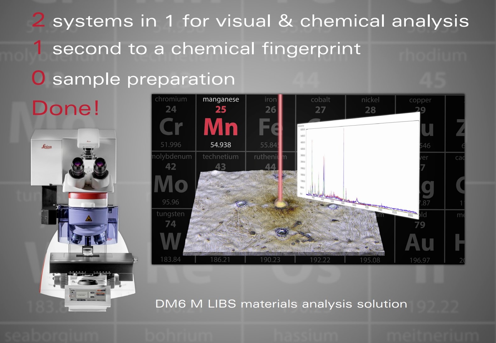 Webinář: Chemical Micro Analyzer LIBS: Quick Element Analysis at Micrometer Scale